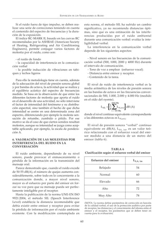 EXPOSICIÓN DE LOS TRABAJADORES AL RUIDO
Si el ruido fuera de tipo impulso, se deben rea-
lizar una serie de correcciones teniendo en cuenta
el contenido del espectro de frecuencias y la dura-
ción de la exposición.
El índice RC-MARK II, basado en las curvas RC
recomendadas por la ASHRAE (American Society
of Heating, Refrigerating and Air Conditioning
Engineers), permite conjugar varios factores de
molestia por el ruido, como son:
- el ruido de fondo
- la capacidad de interferencia en la comunica-
ción verbal
- la posible inducción de vibraciones en tabi-
ques y techos ligeros
Para ello la metodología tiene en cuenta, además
de la adecuación del nivel de presión sonora global
y por bandas de octava, la actividad que se realiza y
el equilibrio acústico del espectro de frecuencias
medido. Se basa en la observación de que entre los
diferentes factores de molestia que aporta el ruido
en el desarrollo de una actividad, no sólo interviene
el factor de intensidad del fenómeno y su distribu-
ción espectral, sino también el hecho de que dicha
intensidad se centre en una determinada zona del
espectro, diferenciando por ejemplo la molesta sen-
sación de retumbe, zumbido o pitido. Por ese
motivo se da el caso de que ciertos sonidos resultan
molestos, aunque su intensidad se juzga como acep-
table aplicando, por ejemplo, la escala de pondera-
ción A.
6. VALORACIÓN DE LAS MOLESTIAS POR
INTERFERENCIA DEL RUIDO EN LA
CONVERSACIÓN
El ruido ambiente, dependiendo de su nivel
sonoro, puede provocar el enmascaramiento o
pérdida de la información en la transmisión del
mensaje oral.
Parece demostrado que, cuando el ruido excede
de 50-55 dB(A), el número de quejas aumenta con-
siderablemente, sobre todo en lo concerniente a la
comunicación donde, a mayor nivel sonoro,
mayor es el esfuerzo por parte del emisor en for-
zar su voz para que su mensaje pueda ser perfec-
tamente inteligible por el receptor.
Hasta la publicación de la norma UNE-EN ISO
9921:2004, el método SIL (Speech Interference
Level) establecía la distancia recomendable que
debía existir entre emisor y receptor para evitar
la pérdida de información por el ruido ambiente
existente. Con la modificación contemplada en
esta norma, el método SIL ha sufrido un cambio
significativo, ya no recomienda distancias ópti-
mas, sino que es una estimación de las interfe-
rencias producidas por el ruido ambiental
durante una comunicación verbal: evalúa la inte-
ligibilidad verbal.
La interferencia en la comunicación verbal
depende de los siguientes aspectos:
- Nivel sonoro en las frecuencias de la comuni-
cación verbal (500, 1000, 2000 y 4000 Hz) durante
el intervalo de comunicación.
- Tono de voz a emplear (esfuerzo vocal).
- Distancia entre emisor y receptor.
- Contenido de la tarea.
El nivel de ruido de interferencia verbal es la
media aritmética de los niveles de presión sonora
en las bandas de octava en las frecuencias conver-
sacionales de 500, 1.000, 2.000 y 4.000 Hz (medido
en el oído del oyente).
donde el nivel continuo equivalente correspondiente
a las diferentes octavas es LN,oct,i
El nivel de presión sonora “verbal” continuo
equivalente en dB(A), LSA, 1m, es un valor teó-
rico relacionado con el esfuerzo vocal del emi-
sor medido a una distancia de un metro del
emisor (tabla 6).
LSIL = LN,oct,i dB (A)
1
4[ ]Σ
(NOTA: La norma define parámetros de corrección en función
de la calidad verbal, el uso de la protección auditiva por parte
de receptor, las distancias y el conocimiento del idioma entre el
emisor y el receptor, los parámetros que se deben tener en
cuenta para la evaluación).
TABLA 6
Clasificación según el esfuerzo verbal del emisor
Esfuerzo del emisor LS,A, 1m
Relajado 54
Normal 60
Elevado 66
Alto 72
Muy Alto 78
60
4000 Hz
i = 500 Hz
 