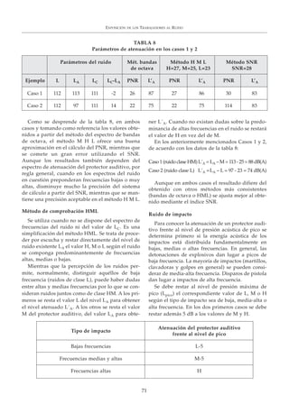 Como se desprende de la tabla 8, en ambos
casos y tomando como referencia los valores obte-
nidos a partir del método del espectro de bandas
de octava, el método M H L ofrece una buena
aproximación en el cálculo del PNR, mientras que
se comete un gran error utilizando el SNR.
Aunque los resultados también dependen del
espectro de atenuación del protector auditivo, por
regla general, cuando en los espectros del ruido
en cuestión preponderan frecuencias bajas o muy
altas, disminuye mucho la precisión del sistema
de cálculo a partir del SNR, mientras que se man-
tiene una precisión aceptable en el método H M L.
Método de comprobación HML
Se utiliza cuando no se dispone del espectro de
frecuencias del ruido ni del valor de LC. Es una
simplificación del método HML. Se trata de proce-
der por escucha y restar directamente del nivel de
ruido existente LA el valor H, M o L según el ruido
se componga predominantemente de frecuencias
altas, medias o bajas.
Mientras que la percepción de los ruidos per-
mite, normalmente, distinguir aquéllos de baja
frecuencia (ruidos de clase L), puede haber dudas
entre altas y medias frecuencias por lo que se con-
sideran ruidos juntos como de clase HM. A los pri-
meros se resta el valor L del nivel LA para obtener
el nivel atenuado L´A. A los otros se resta el valor
M del protector auditivo, del valor LA para obte-
ner L´A. Cuando no existan dudas sobre la predo-
minancia de altas frecuencias en el ruido se restará
el valor de H en vez del de M.
En los anteriormente mencionados Casos 1 y 2,
de acuerdo con los datos de la tabla 8:
Caso1(ruidoclaseHM)L´A =LA –M=113-25=88dB(A)
Caso 2 (ruido clase L) L´A =LA – L = 97 - 23 = 74 dB(A)
Aunque en ambos casos el resultado difiere del
obtenido con otros métodos más consistentes
(bandas de octava o HML) se ajusta mejor al obte-
nido mediante el índice SNR.
Ruido de impacto
Para conocer la atenuación de un protector audi-
tivo frente al nivel de presión acústica de pico se
determina primero si la energía acústica de los
impactos está distribuida fundamentalmente en
bajas, medias o altas frecuencias. En general, las
detonaciones de explosivos dan lugar a picos de
baja frecuencia. La mayoría de impactos (martillos,
clavadoras y golpes en general) se pueden consi-
derar de media-alta frecuencia. Disparos de pistola
dan lugar a impactos de alta frecuencia.
Se debe restar al nivel de presión máxima de
pico (Lpico) el correspondiente valor de L, M o H
según el tipo de impacto sea de baja, media-alta o
alta frecuencia. En los dos primeros casos se debe
restar además 5 dB a los valores de M y H.
EXPOSICIÓN DE LOS TRABAJADORES AL RUIDO
71
TABLA 8
Parámetros de atenuación en los casos 1 y 2
Parámetros del ruido Mét. bandas Método H M L Método SNR
de octava H=27, M=25, L=23 SNR=28
Ejemplo L LA LC LC-LA PNR L’A PNR L’A PNR L’A
Caso 1 112 113 111 -2 26 87 27 86 30 83
Caso 2 112 97 111 14 22 75 22 75 114 83
Tipo de impacto
Atenuación del protector auditivo
frente al nivel de pico
Bajas frecuencias L-5
Frecuencias medias y altas M-5
Frecuencias altas H
 