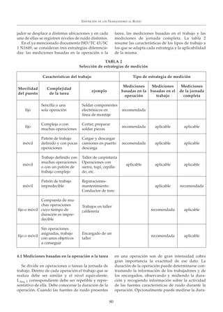 EXPOSICIÓN DE LOS TRABAJADORES AL RUIDO
80
jador se desplace a distintas ubicaciones y en cada
una de ellas se registren niveles de ruido distintos.
En el ya mencionado documento ISO/TC 43/SC
1 N1649, se consideran tres estrategias diferencia-
das: las mediciones basadas en la operación o la
tarea, las mediciones basadas en el trabajo y las
mediciones de jornada completa. La tabla 2
resume las características de los tipos de trabajo a
los que se adapta cada estrategia y la aplicabilidad
de la misma.
4.1 Mediciones basadas en la operación o la tarea
Se divide en operaciones o tareas la jornada de
trabajo. Dentro de cada operación el trabajo que se
realiza debe ser similar y el nivel equivalente,
LAeq, T correspondiente debe ser repetible y repre-
sentativo de ella. Debe conocerse la duración de la
operación. Cuando las fuentes de ruido presentes
en una operación son de gran intensidad cobra
gran importancia la exactitud de ese dato. La
duración de la operación puede determinarse con-
trastando la información de los trabajadores y de
los encargados, observando y midiendo la dura-
ción y recogiendo información sobre la actividad
de las fuentes características de ruido durante la
operación. Opcionalmente puede medirse la dura-
TABLA 2
Selección de estrategias de medición
Características del trabajo Tipo de estrategia de medición
Mediciones Mediciones Mediciones
Movilidad Complejidad
ejemplo basadas en la basadas en el de la jornada
del puesto de la tarea
operación trabajo completa
Sencilla o una Soldar componentes
fijo sola operación electrónicos en recomendada
línea de montaje
Compleja o con Cortar, preparar
fijo
muchas operaciones soldar piezas
recomendada aplicable aplicable
Patrón de trabajo Cargar y descargar
móvil definido y con pocas camiones en puerto recomendada aplicable aplicable
operaciones descarga
Trabajo definido con Taller de carpintaría
móvil
muchas operaciones Operaciones con
aplicable aplicable aplicable
o con un patrón de sierra, tupí, cepilla-
trabajo complejo do, etc.
Patrón de trabajo Reparaciones-
móvil impredecible mantenimiento. aplicable recomendada
Conductor de toro
Compuesta de mu-
chas operaciones Trabajos en taller
fijo o móvil cuyo tiempo de calderería recomendada aplicable
duración es impre-
decible
Sin operaciones
asignadas, trabajo Encargado de un
fijo o móvil
con unos objetivos taller
recomendada aplicable
a conseguir
 