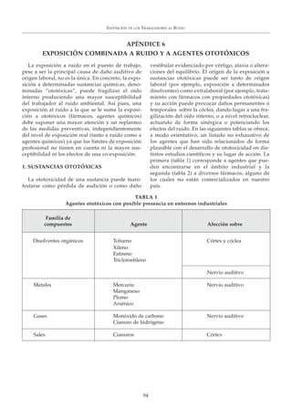 La exposición a ruido en el puesto de trabajo,
pese a ser la principal causa de daño auditivo de
origen laboral, no es la única. En concreto, la expo-
sición a determinadas sustancias químicas, deno-
minadas “ototóxicas”, puede fragilizar el oído
interno produciendo una mayor susceptibilidad
del trabajador al ruido ambiental. Así pues, una
exposición al ruido a la que se le sume la exposi-
ción a ototóxicos (fármacos, agentes químicos)
debe suponer una mayor atención y un replanteo
de las medidas preventivas, independientemente
del nivel de exposición real (tanto a ruido como a
agentes químicos) ya que los límites de exposición
profesional no tienen en cuenta ni la mayor sus-
ceptibilidad ni los efectos de una co-exposición.
1. SUSTANCIAS OTOTÓXICAS
La ototoxicidad de una sustancia puede mani-
festarse como pérdida de audición o como daño
vestibular evidenciado por vértigo, ataxia o altera-
ciones del equilibrio. El origen de la exposición a
sustancias ototóxicas puede ser tanto de origen
laboral (por ejemplo, exposición a determinados
disolventes) como extralaboral (por ejemplo, trata-
miento con fármacos con propiedades ototóxicas)
y su acción puede provocar daños permanentes o
temporales sobre la cóclea, dando lugar a una fra-
gilización del oído interno, o a nivel retrocloclear,
actuando de forma sinérgica o potenciando los
efectos del ruido. En las siguientes tablas se ofrece,
a modo orientativo, un listado no exhaustivo de
los agentes que han sido relacionados de forma
plausible con el desarrollo de ototoxicidad en dis-
tintos estudios científicos y su lugar de acción. La
primera (tabla 1) corresponde a agentes que pue-
den encontrarse en el ámbito industrial y la
segunda (tabla 2) a diversos fármacos, alguno de
los cuales no están comercializados en nuestro
país.
EXPOSICIÓN DE LOS TRABAJADORES AL RUIDO
94
APÉNDICE 6
EXPOSICIÓN COMBINADA A RUIDO Y A AGENTES OTOTÓXICOS
TABLA 1
Agentes ototóxicos con posible presencia en entornos industriales
Familia de
compuestos Agente Afección sobre
Disolventes orgánicos Tolueno Córtes y cóclea
Xileno
Estireno
Tricloroetileno
Nervio auditivo
Metales Mercurio Nervio auditivo
Manganeso
Plomo
Arsénico
Gases Monóxido de carbono Nervio auditivo
Cianuro de hidrógeno
Sales Cianuros Córtex
 