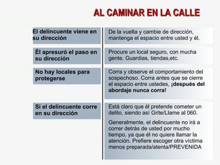 El delincuente viene en su dirección De la vuelta y cambie de dirección, mantenga el espacio entre usted y él. Él apresuró el paso en su dirección Procure un local seguro, con mucha gente. Guardias, tiendas,etc. No hay locales para protegerse Corra y observe el comportamiento del sospechoso. Corra antes que se cierre el espacio entre ustedes,  ¡después del abordaje nunca corra! Si el delincuente corre en su dirección Está claro que él pretende cometer un delito, siendo así Grite/Llame al 060. Generalmente, el delincuente no irá a correr detrás de usted por mucho tiempo, ya que él no quiere llamar la atención. Prefiere escoger otra víctima menos preparada/atenta/PREVENIDA AL CAMINAR EN LA CALLE 