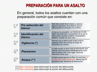 PREPARACIÓN PARA UN ASALTO En general, todos los asaltos cuentan con una  preparación común que consiste en: 1.º Pre selección del blanco Esta fase puede llevar meses, o apenas algunos segundos. Es la fase en que el delincuente irá a escoger a su víctima. 2.º Identificación del blanco El blanco fue escogido. La Víctima es: la más débil, más distraída o en posesión de lo que el delincuente necesita (maletín, computadora, teléfono, modelo de carro, etc). 3.º Vigilancia (*)‏ Período que el delincuente evalúa toda la situación antes de tomarse el riesgo de ATACAR a su víctima. 4.º Planeacion El Delincuente ya tiene toda la Información que precisa, ahora él planea detalladamente como será el ataque (día, hora, lugar, forma de acercarse, arma, etc). 5.º Ataque (**)‏ El Delincuente ejecuta su Plan. En esta fase  ya no hay como hacer prevención . Menos del 5% de éxito en las “Acciones de Interrupción” (*)  Mejor momento  para interrumpir la acción del delincuente. (**)  Peor momento  para interrumpir la acción del delincuente. 