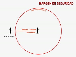 Mínimo  “ 20 metros” 360º de observación sospechoso MARGEN DE SEGURIDAD siempre 