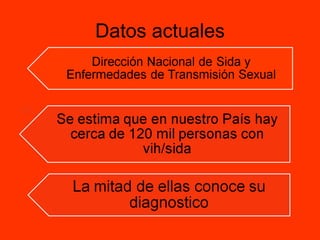 Datos actuales 