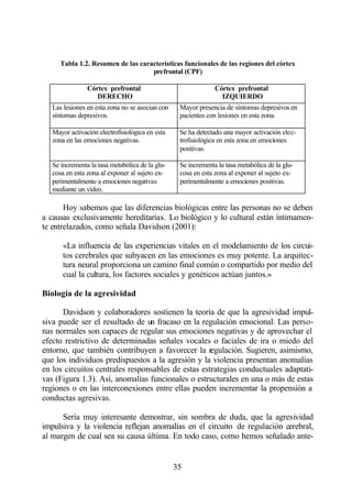 Tabla 1.2. Resumen de las características funcionales de las regiones del córtex
                                    prefrontal (CPF)

                Córtex prefrontal                              Córtex prefrontal
                   DERECHO                                       IZQUIERDO
   Las lesiones en esta zona no se asocian con    Mayor presencia de síntomas depresivos en
   síntomas depresivos.                           pacientes con lesiones en esta zona.

   Mayor activación electrofisiológica en esta    Se ha detectado una mayor activación elec-
   zona en las emociones negativas.               trofisiológica en esta zona en emociones
                                                  positivas.

   Se incrementa la tasa metabólica de la glu-    Se incrementa la tasa metabólica de la glu-
   cosa en esta zona al exponer al sujeto ex-     cosa en esta zona al exponer al sujeto ex-
   perimentalmente a emociones negativas          perimentalmente a emociones positivas.
   mediante un vídeo.

       Hoy sabemos que las diferencias biológicas entre las personas no se deben
a causas exclusivamente hereditarias. Lo biológico y lo cultural están íntimamen-
te entrelazados, como señala Davidson (2001):

       «La influencia de las experiencias vitales en el modelamiento de los circui-
       tos cerebrales que subyacen en las emociones es muy potente. La arquitec-
       tura neural proporciona un camino final común o compartido por medio del
       cual la cultura, los factores sociales y genéticos actúan juntos.»

Biología de la agresividad

      Davidson y colaboradores sostienen la teoría de que la agresividad impul-
siva puede ser el resultado de un fracaso en la regulación emocional. Las perso-
nas normales son capaces de regular sus emociones negativas y de aprovechar el
efecto restrictivo de determinadas señales vocales o faciales de ira o miedo del
entorno, que también contribuyen a favorecer la regulación. Sugieren, asimismo,
que los individuos predispuestos a la agresión y la violencia presentan anomalías
en los circuitos centrales responsables de estas estrategias conductuales adaptati-
vas (Figura 1.3). Así, anomalías funcionales o estructurales en una o más de estas
regiones o en las interconexiones entre ellas pueden incrementar la propensión a
conductas agresivas.

      Sería muy interesante demostrar, sin sombra de duda, que la agresividad
impulsiva y la violencia reflejan anomalías en el circuito de regulación cerebral,
al margen de cual sea su causa última. En todo caso, como hemos señalado ante-


                                                 35
 
