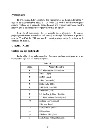 Procedimiento

       El profesorado tutor distribuyó los cuestionarios en horario de tutoría y
leyó las instrucciones (ver anexo 2.1) de forma que todo el alumnado compren-
diera la finalidad de la encuesta. Para ello contó con el asesoramiento de nuestro
grupo y con la autorización del equipo directivo del centro.

       Respecto al cuestionario del profesorado tutor, el miembro de nuestro
grupo (generalmente orientador/a del centro) lo entregó únicamente al profeso-
rado de 3º y 4º de la ESO para que lo cumplimentara explicando, asimismo, la
finalidad del estudio.

4. RESULTADOS

Centros que han participado

      En la tabla 2.1 se relacionan los 15 centros que han participado en el es-
tudio y el código que les hemos asignado.

                                     Tabla 2.1.
                 Código                       Nombre del centro
                    1          C.C. Virgen de las Nieves (Aspe).
                    2          IES Nº1 (Aspe).
                    3          IES Nº2 (Aspe).
                    4          IES La Torreta (Elda).
                    5          IES La Melva (Elda).
                    6          IES Valle de Elda (Elda).
                    7          IES Monastil (Elda).
                    8          C.C. San José de Cluny (Novelda).
                    9          C.C. Santa María del Carmen (Elda).
                   10          IES Enric Valor (Monóvar).
                   11          IES Azorín (Petrel).
                   12          IES Paco Mollá (Petrel).
                   13          IES Sax (Sax).
                   14          IES Misteri d´Elx (Elche).
                   15          IES L. García Berlanga (San Juan).



                                         52
 