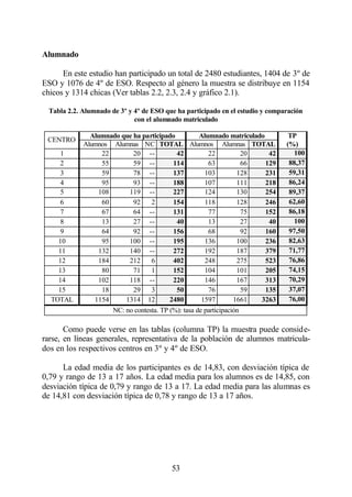 Alumnado

      En este estudio han participado un total de 2480 estudiantes, 1404 de 3º de
ESO y 1076 de 4º de ESO. Respecto al género la muestra se distribuye en 1154
chicos y 1314 chicas (Ver tablas 2.2, 2.3, 2.4 y gráfico 2.1).

  Tabla 2.2. Alumnado de 3º y 4º de ESO que ha participado en el estudio y comparación
                              con el alumnado matriculado

               Alumnado que ha participado           Alumnado matriculado        TP
 CENTRO
             Alumnos Alumnas NC TOTAL Alumnos Alumnas TOTAL                     (%)
     1             22       20 --           42          22           20    42      100
     2             55       59 --          114          63           66   129    88,37
     3             59       78 --          137         103         128    231    59,31
     4             95       93 --          188         107         111    218    86,24
     5            108      119 --          227         124         130    254    89,37
     6             60       92     2       154         118         128    246    62,60
     7             67       64 --          131          77           75   152    86,18
     8             13       27 --           40          13           27    40      100
     9             64       92 --          156          68           92   160    97,50
    10             95      100 --          195         136         100    236    82,63
    11            132      140 --          272         192         187    379    71,77
    12            184      212     6       402         248         275    523    76,86
    13             80       71     1       152         104         101    205    74,15
    14            102      118 --          220         146         167    313    70,29
    15             18       29     3        50          76           59   135    37,07
  TOTAL         1154      1314 12         2480        1597        1661  3263     76,00
                      NC: no contesta. TP (%): tasa de participación

       Como puede verse en las tablas (columna TP) la muestra puede conside-
rarse, en líneas generales, representativa de la población de alumnos matricula-
dos en los respectivos centros en 3º y 4º de ESO.

      La edad media de los participantes es de 14,83, con desviación típica de
0,79 y rango de 13 a 17 años. La edad media para los alumnos es de 14,85, con
desviación típica de 0,79 y rango de 13 a 17. La edad media para las alumnas es
de 14,81 con desviación típica de 0,78 y rango de 13 a 17 años.




                                          53
 
