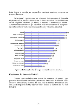 to de vista de la gravedad que suponer la presencia de agresiones con armas en
centros educativos.

      En la figura 2.2 presentamos los índices de situaciones que el alumnado
ha presenciado en los centros educativos. El índice se obtiene calculando la me-
dia de los puntos obtenidos (1= nunca; 2= a veces; 3= a menudo; 4= mucho).
Así se visualiza con claridad que los índices más elevados se dan en las agresio-
nes verbales (hablar mal, pone motes que ofenden y ridiculizan e insultar).

                  Insultar
                                                                                          2,95
     Hablar mal de alguien
                                                                                        2,8
 Poner motes que ofenden                                                                2,77
         Ignorar a alguien
                                                                                  2,3
Esconder cosas de alguien                                                       2,23
        Rechazar a alguien                                                     2,18
            Pegar alguien                                                  2,08
      Amenazar a alguien
                                                                          2,04
        Impedir participar                                              1,91
         Robar sus cosas                                            1,85
       Intimidación sexual                                       1,68
       Romper sus cosas                                      1,59
    Obligar con amenazas
                                                          1,42
     Amenazar con armas
                                                   1,21

        Figura 2.2. Índices de las situaciones que se dan en los centros educativos.

Cuestionario del alumnado. Parte A2

       Con este cuestionario buscamos matizar las respuestas a la parte A1 pre-
guntando si el alumnado ha sufrido, presenciado o realizado las referidas situa-
ciones de intimidación y maltrato. En cada caso el alumno/a debía marcar con
una X si la respuesta era SI y dejar en blanco cuando la respuesta era NO (ver
tabla 2.7).




                                            58
 