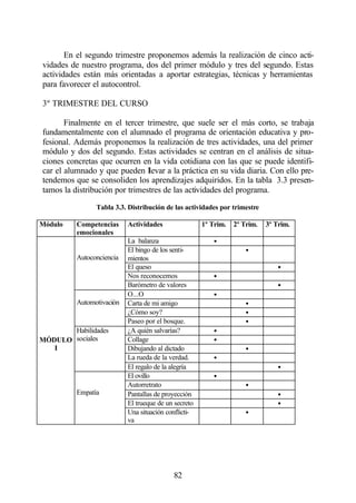 En el segundo trimestre proponemos además la realización de cinco acti-
vidades de nuestro programa, dos del primer módulo y tres del segundo. Estas
actividades están más orientadas a aportar estrategias, técnicas y herramientas
para favorecer el autocontrol.

3º TRIMESTRE DEL CURSO

       Finalmente en el tercer trimestre, que suele ser el más corto, se trabaja
fundamentalmente con el alumnado el programa de orientación educativa y pro-
fesional. Además proponemos la realización de tres actividades, una del primer
módulo y dos del segundo. Estas actividades se centran en el análisis de situa-
ciones concretas que ocurren en la vida cotidiana con las que se puede identifi-
car el alumnado y que pueden llevar a la práctica en su vida diaria. Con ello pre-
tendemos que se consoliden los aprendizajes adquiridos. En la tabla 3.3 presen-
tamos la distribución por trimestres de las actividades del programa.

                Tabla 3.3. Distribución de las actividades por trimestre

Módulo    Competencias     Actividades                1º Trim.   2º Trim.   3º Trim.
          emocionales
                           La balanza                    •
                           El bingo de los senti-                    •
          Autoconciencia   mientos
                           El queso                                             •
                           Nos reconocemos               •
                           Barómetro de valores                                 •
                           O...O                         •
          Automotivación   Carta de mi amigo                         •
                           ¿Cómo soy?                                •
                           Paseo por el bosque.                      •
       Habilidades         ¿A quién salvarías?           •
MÓDULO sociales            Collage                       •
   I                       Dibujando al dictado                      •
                           La rueda de la verdad.        •
                           El regalo de la alegría                              •
                           El ovillo                     •
                           Autorretrato                              •
          Empatía          Pantallas de proyección                              •
                           El trueque de un secreto                             •
                           Una situación conflicti-                  •
                           va




                                           82
 