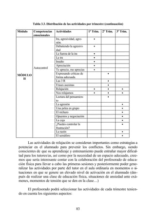 Tabla 3.3. Distribución de las actividades por trimestre (continuación)

Módulo    Competencias     Actividades               1º Trim.   2º Trim.   3º Trim.
          emocionales
                           Ira, agresividad, agre-      •
                           sión.
                           Debatiendo la agresivi-      •
                           dad
                           La fuerza de la ira          •
                           La ira                       •
                           Insulto                      •
                           Apreciación                  •
          Autocontrol
                           Te aprecio, me aprecias      •
MÓDULO                     Expresando críticas de                   •
                           forma adecuada.
  II
                           Las 3 R                                  •
                           Frases asesinas                          •
                           Relajación                   •           •          •
                           Nos relajamos                •           •          •
                           Lectura del pensamien-                   •
                           to
                           La agresión                                         •
                           Una pelea en grupo                                  •
                           El rechazo                                          •
                           Opuestos y negociación                              •
                           La caja                                             •
                           ¿Puedes controlar la                                •
                           frustración?
                           La razón                                            •
                           El semáforo                                         •

       Las actividades de relajación se consideran importantes como estrategias a
potenciar en el alumnado para prevenir los conflictos. Sin embargo, siendo
conscientes de que su aprendizaje y entrenamiento puede entrañar mayor dificul-
tad para los tutores/as, así como por la necesidad de un espacio adecuado, cree-
mos que sería interesante contar con la colaboración del profesorado de educa-
ción física para llevar a cabo las primeras sesiones y posteriormente poder gene-
ralizar las actividades por parte del tutor en el aula ordinaria en momentos o si-
tuaciones en que se genere un elevado nivel de activación en el alumnado (des-
pués de realizar una clase de educación física, situaciones de ansiedad ante exá-
menes, momentos de tensión que se den en la clase…)

      El profesorado podrá seleccionar las actividades de cada trimestre tenien-
do en cuenta los siguientes aspectos:



                                           83
 