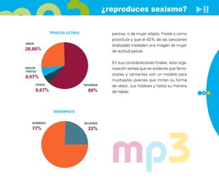 ¿reproduces sexismo?

               TIPOS DE LETRAS               pectiva, o de mujer objeto, frívola o como
                                             prostituta y que el 42% de las canciones
AMOR
                                             analizadas trasladen una imagen de mujer
26,66%                                       de actitud pasiva.

                                             En sus consideraciones finales, esta orga-
MALOS                                        nización señala que es evidente que famo-
TRATOS
                                             sos/as y cantantes son un modelo para
6,67%
                                             muchas/os jóvenes que imitan su forma
       OTROS                     DESAMOR     de vestir, sus hobbies y hasta su manera
       6,67%                       60%       de hablar.                                   3 1




                 INTÉRPRETE


   HOMBRES                       MUJERES




                                             mp3
   77%                             23%
 