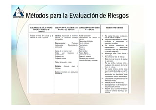 Métodos para la Evaluación de Riesgos
 