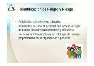 Identificación de Peligro y Riesgo


• Actividades rutinarias y no rutinarias.
• Acti idades de todo el personal con acceso al llugar
  Actividades                                          gar
  de trabajo (incluidos subcontratistas y visitantes).
• Servicios o infraestructuras en el lugar de trabajo,
  proporcionado por la organización o por otros.
 