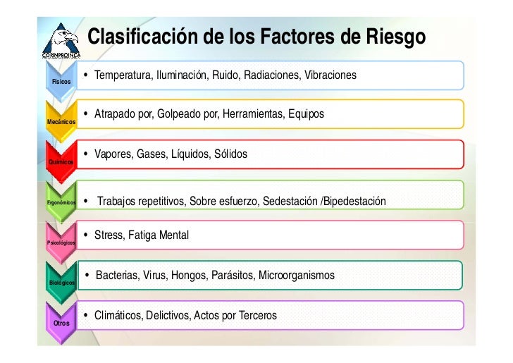 Resultado de imagen para como prevenir los factores de riesgo