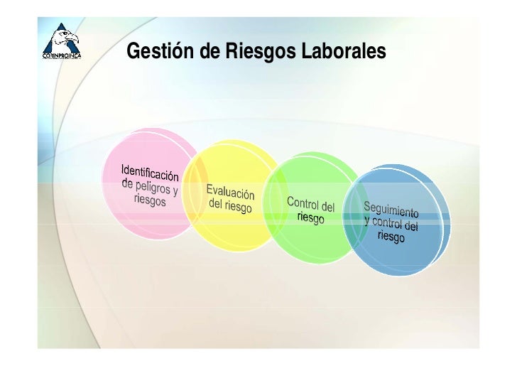 Resultado de imagen de el control de riesgos laborales