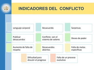 Prevención y Resolución de Conflictos / Regina Yat - Instituto Nacional de Estudios Estratégicos en Seguridad (INEES), Guatemala