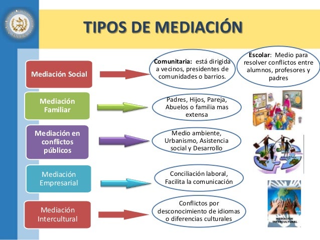 Prevención y Resolución de Conflictos / Regina Yat