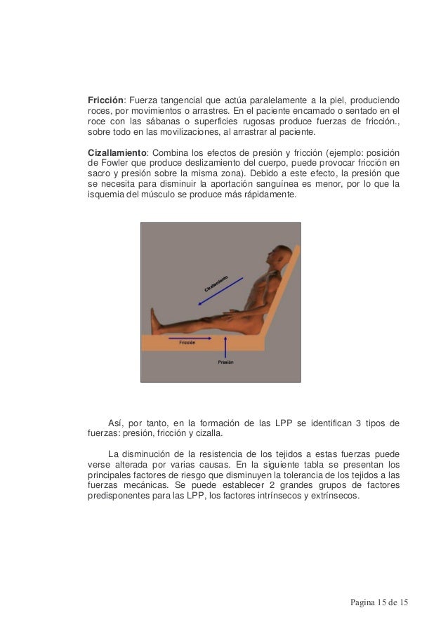 Prevencion y tratamiento de las lesiones por presion