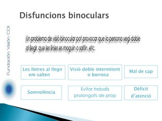 Les lletres al llegir
em salten
Somnolència
Evitar treballs
prolongats de prop
Mal de capVisió doble intermitent
o borrosa
Dèficit
d’atenció
 