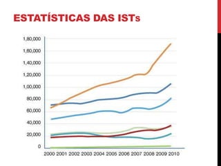 ESTATÍSTICAS DAS ISTS
 