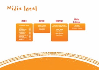 Mídia local
                                                                                     Mídia
         Rádio                   Jornal                  Internet
                                                                                    Exterior
    670 inserções Spot 30”      JORNAL A TARDE       PORTAL A TARDE ON LINE            OUTDOOR
                                 Anúncio Rodapé   Super Banner e DHTML na home       2 bi-semanas
    PIATÃ FM            (58)       6 col x 5 cm                  -               com total de 12 placas
    METRÓPOLE FM        (58)      (3 inserções)           PORTAL IBAHIA
    ITAPOAN FM          (164)                              Super Banner
    ITAPARICA FM        (58)                                     -
    A TARDE FM          (58)                             BAHIA NOTÍCIAS
    TRANSAMÉRICA FM     (58)                               Super Banner
    GLOBO FM            (58)
    EDUCADORA FM        (88)
    BAHIA FM            (70)
 