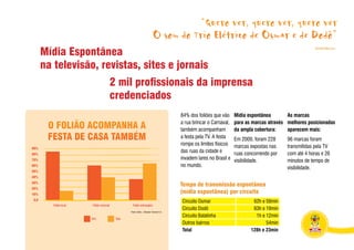 “Quero ver, quero ver, quero ver
                                               O som do Trio Elétrico de Osmar e de Dodô”
Mídia Espontânea
                                                                                                                             Daniela Mercury




na televisão, revistas, sites e jornais
                2 mil profissionais da imprensa
                credenciados
                                                             84% dos foliões que vão     Mídia espontânea       As marcas
                                                             a rua brincar o Carnaval,   para as marcas através melhores posicionadas
 O FOLIÃO ACOMPANHA A                                        também acompanham           da ampla cobertura:    aparecem mais:
 FESTA DE CASA TAMBÉM                                        a festa pela TV. A festa    Em 2009, foram 228     96 marcas foram
                                                             rompe os limites físicos    marcas expostas nas    transmitidas pela TV
                                                             das ruas da cidade e        ruas concorrendo por   com até 4 horas e 26
                                                             invadem lares no Brasil e   visibilidade.          minutos de tempo de
                                                             no mundo.                                          visibilidade.


                                                             Tempo de transmissão espontânea
                                                             (mídia espontânea) por circuito
                                                             Circuito Osmar                      62h e 58min
                                                             Circuito Dodô                       63h e 19min
                     Fonte: Saltur – Salvador Turismo S.A.

                                                             Circuito Batatinha                   1h e 12min
                                                             Outros bairros                            54min
                                                             Total                              128h e 23min
 