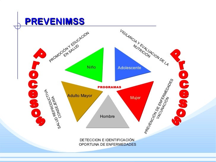 Las 5 R Del Chequeo Prevenimss
