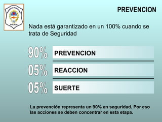 PREVENCION
Nada está garantizado en un 100% cuando se
trata de Seguridad
PREVENCION
REACCION
SUERTE
La prevención representa un 90% en seguridad. Por eso
las acciones se deben concentrar en esta etapa.
 