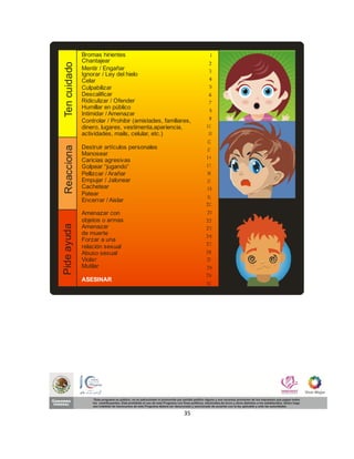 Bromas hirientes
               Chantajear
 Ten cuidado   Mentir / Engañar
               Ignorar / Ley del hielo
               Celar
               Culpabilizar
               Descalificar
               Ridiculizar / Ofender
               Humillar en público
               Intimidar / Amenazar
               Controlar / Prohibir (amistades, familiares,
               dinero, lugares, vestimenta,apariencia,
               actividades, mails, celular, etc.)

               Destruir artículos personales
 Reacciona




               Manosear
               Caricias agresivas
               Golpear “jugando”
               Pellizcar / Arañar
               Empujar / Jalonear
               Cachetear
               Patear
               Encerrar / Aislar

               Amenazar con
               objetos o armas
Pide ayuda




               Amenazar
               de muerte
               Forzar a una
               relación sexual
               Abuso sexual
               Violar
               Mutilar

               ASESINAR




                                                        35
 
