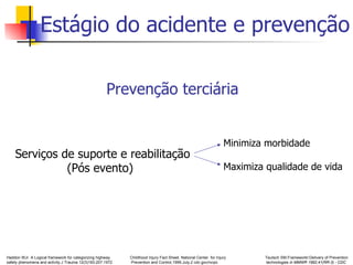 Estágio do acidente e prevenção Prevenção terciária Serviços de suporte e reabilitação (Pós evento) Minimiza morbidade Maximiza qualidade de vida Haddon WJr. A Logical framework for categorizing highway  safety phenomena and activity.J Trauma 12(3)193-207.1972 Childhood Injury Fact Sheet. National Center  for Injury Prevention and Control,1999.July,2 cdc.gov/ncipc Teutsch SM.FrameworkI:Delivery of Prevention technologies  in MMWR 1992;41(RR-3) - CDC 