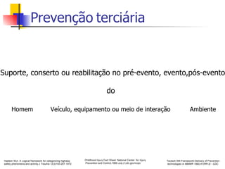 Prevenção   terciária Suporte, conserto ou reabilitação no pré-evento, evento,pós-evento do Homem  Veículo, equipamento ou meio de interação  Ambiente Haddon WJr. A Logical framework for categorizing highway  safety phenomena and activity.J Trauma 12(3)193-207.1972 Childhood Injury Fact Sheet. National Center  for Injury Prevention and Control,1999.July,2 cdc.gov/ncipc Teutsch SM.FrameworkI:Delivery of Prevention technologies  in MMWR 1992;41(RR-3) - CDC 