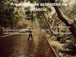 Prevenção de acidentes na infância 25,5% meninos Freqüência dos eventos /ano*  24,3%  Lesões não intencionais e não fatais   22,9% meninas *Pereira SC,Fuchs SC. LNINF na infância da cidade de Passo Fundo Dissertação  de Mestrado em andamento. UFRGS-UPF 