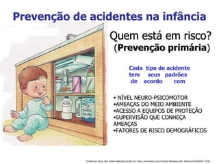 Prevenção de acidentes na infância Cada  tipo de acidente tem  seus  padrões de  acordo  com NÍVEL NEURO-PSICOMOTOR AMEAÇAS DO MEIO AMBIENTE ACESSO A EQUIPOS DE PROTEÇÃO SUPERVISÃO QUE CONHEÇA AMEAÇAS FATORES DE RISCO DEMOGRÁFICOS Childhood Injury fact sheet National Center for Injury prevention and Control.Mailstop k63. Atlanta,GA303441-3724 Quem está em risco? ( Prevenção primária ) 