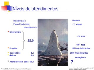 Níveis de atendimentos Atendidos em casa  55,4 Emergência  Outros  3 .6 Consultório  5 .1   2000 Atendimentos de Hospital  160 hospitalizações No último ano Passo Fundo 2000 (Prevalência %) Holanda ? 35,9 1,0  morte   <14 anos  1991-1995 Pereira SC, Fuchs SC Dissertação de mestrado.No prelo Innocenti Report Card No.2, February 2001. UNICEF Innocenti Research Centre, Florence. emergência 