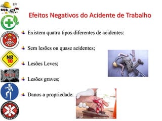 Existem quatro tipos diferentes de acidentes:
Sem lesões ou quase acidentes;
Lesões Leves;
Lesões graves;
Danos a propriedade.
Efeitos Negativos do Acidente de Trabalho
 