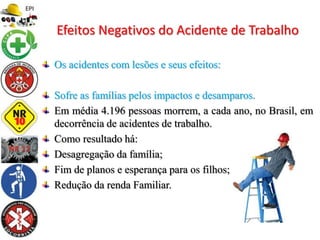 Os acidentes com lesões e seus efeitos:
Sofre as famílias pelos impactos e desamparos.
Em média 4.196 pessoas morrem, a cada ano, no Brasil, em
decorrência de acidentes de trabalho.
Como resultado há:
Desagregação da família;
Fim de planos e esperança para os filhos;
Redução da renda Familiar.
Efeitos Negativos do Acidente de Trabalho
 