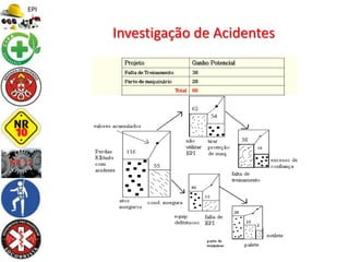 Investigação de Acidentes
 