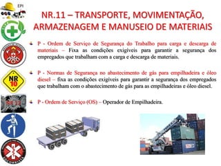 P - Ordem de Serviço de Segurança do Trabalho para carga e descarga de
materiais – Fixa as condições exigíveis para garantir a segurança dos
empregados que trabalham com a carga e descarga de materiais.
P - Normas de Segurança no abastecimento de gás para empilhadeira e óleo
diesel – fixa as condições exigíveis para garantir a segurança dos empregados
que trabalham com o abastecimento de gás para as empilhadeiras e óleo diesel.
P - Ordem de Serviço (OS) – Operador de Empilhadeira.
NR.11 – TRANSPORTE, MOVIMENTAÇÃO,
ARMAZENAGEM E MANUSEIO DE MATERIAIS
 