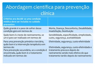 Critérios ara decidir se uma condição
médica deve ser incluida no cuidado
preventivo
Quão grande é o peso de sofrer dessa
condição gera em termos de
Morte, Doença, Desconforto, Desabilidade,
Insatisfação, Destituição
Quão bom é o teste de rastreamento, se
um é para ser realizado em termos de
Sensibilidade, especificidade, simplicidade,
custo, segurança, aceitabilidade
Para uma prevenção primária e terciária,
quão bom é a intervenção terapêutica em
termos de:
Para prevenção secundária, se a condição é
encontrada, quão bom é o tratamento
indicado em termos de:
Efetividade, segurança, custo-efetividade
Efetividade, segurança, custo-efetividade e
tratamento precoce depois do
rastramento sendo mais efetivo do que
tratamento tardio depois do rastreamento
Abordagem científica para prevenção
clínica
 