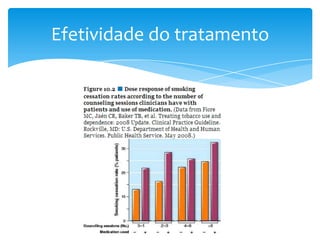 Efetividade do tratamento
 