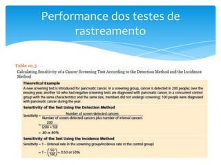 Performance dos testes de
rastreamento
 