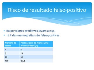 Baixo valores preditivos levam a isso.
10 % das mamografias são falso-positivas
Risco de resultado falso-positivo
Número de
testes
Pessoas com ao menos uma
anormalidade (%)
1 5
5 23
20 64
100 99,4
 