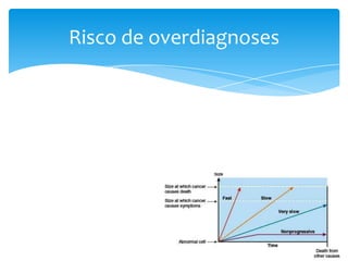 Risco de overdiagnoses
 