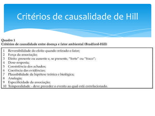 Critérios de causalidade de Hill
 