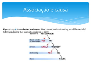 Associação e causa
 