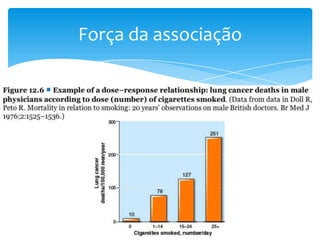 Força da associação
 