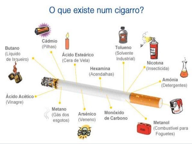 Deixarei de fumar a potência voltará