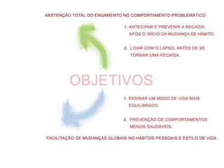 PREVENÇÃO DA RECAÍDA (Marlatt-Gordon-Ribeiro)