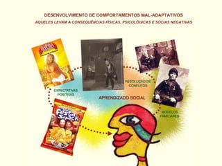 PREVENÇÃO DA RECAÍDA (Marlatt-Gordon-Ribeiro)