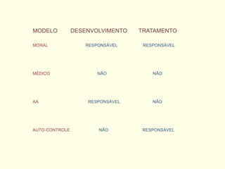 PREVENÇÃO DA RECAÍDA (Marlatt-Gordon-Ribeiro)